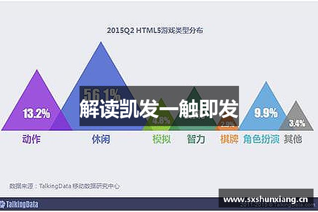 解读凯发一触即发